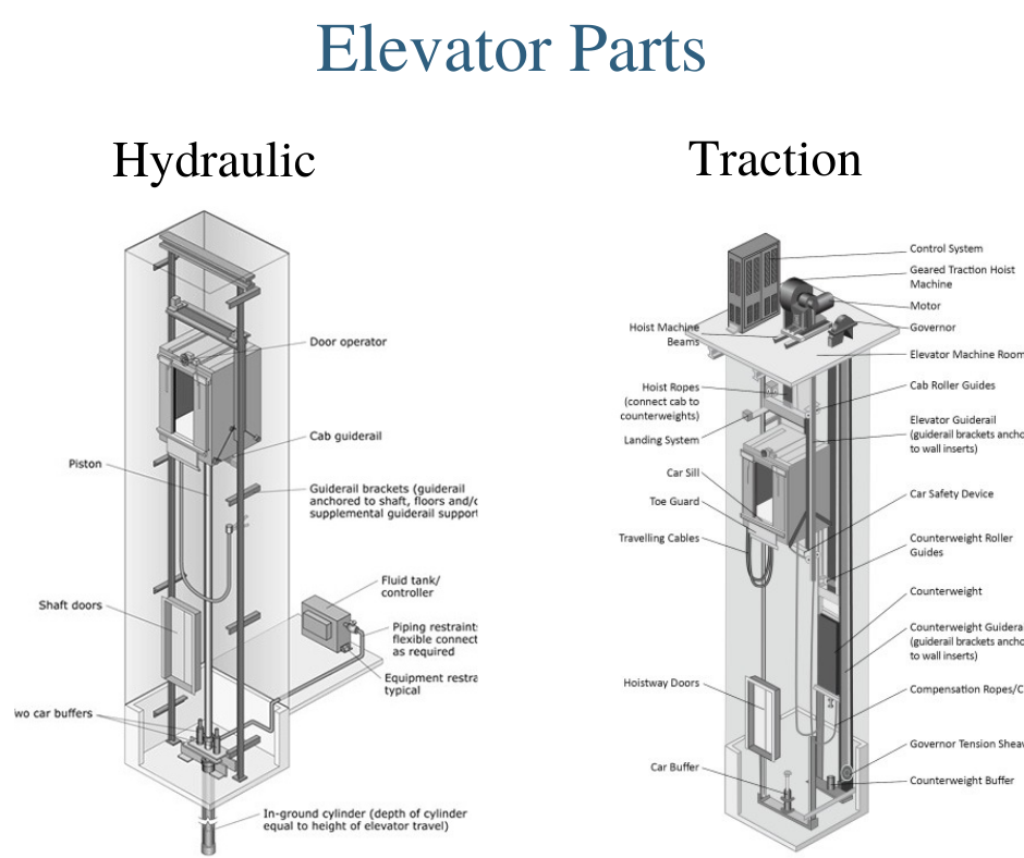 Elevator Parts